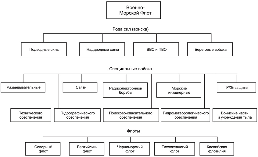 Реферат На Тему Вмф России Реферат На Тему Вмф России